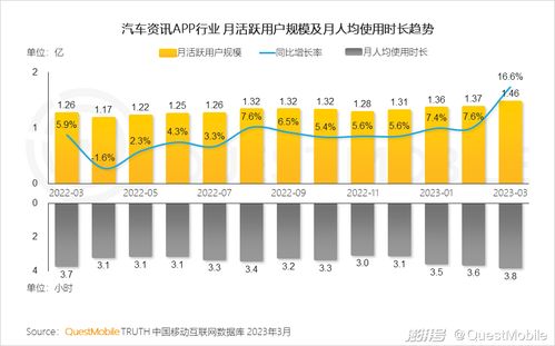 2023移動互聯(lián)網(wǎng)典型行業(yè)數(shù)據(jù)洞察 研發(fā)與維護的雙輪驅(qū)動