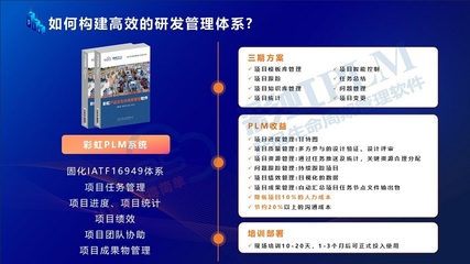 移動互聯(lián)網(wǎng)時代下的PLM項目管理系統(tǒng) 功能解析與研發(fā)維護實踐