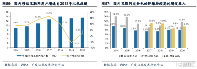 2021年港股中期策略展望 成長漸近，聚焦移動互聯(lián)網(wǎng)研發(fā)與維護