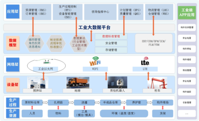 安徽省數(shù)字化引擎鑄就標(biāo)桿 安徽建工建筑工業(yè)數(shù)字化場景入選十大案例
