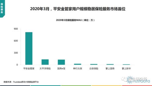 2020年Q1中國移動互聯網行業發展分析報告 聚焦研發與維護